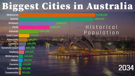 The 50 largest cities in Australia .